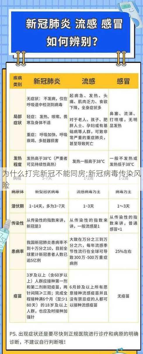 为什么打完新冠不能同房;新冠病毒传染风险