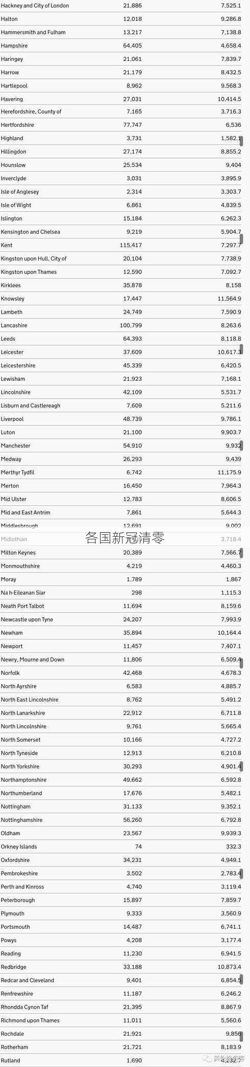 各国新冠清零