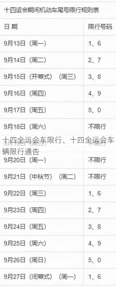十四全运会车限行、十四全运会车辆限行通告