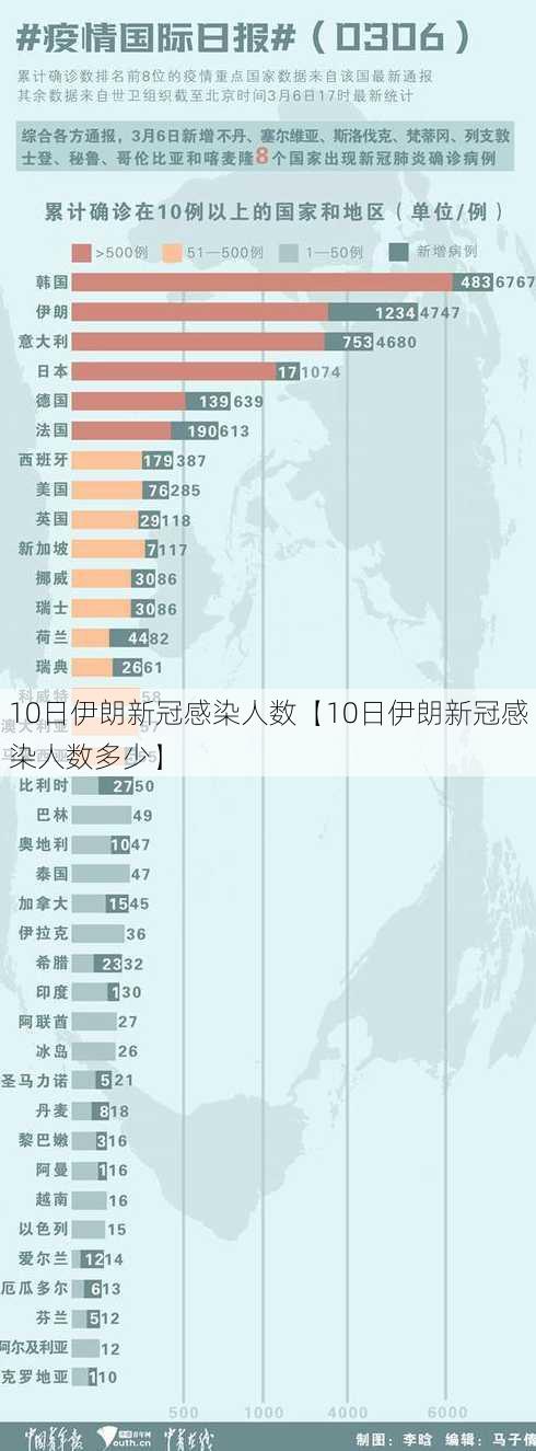 10日伊朗新冠感染人数【10日伊朗新冠感染人数多少】