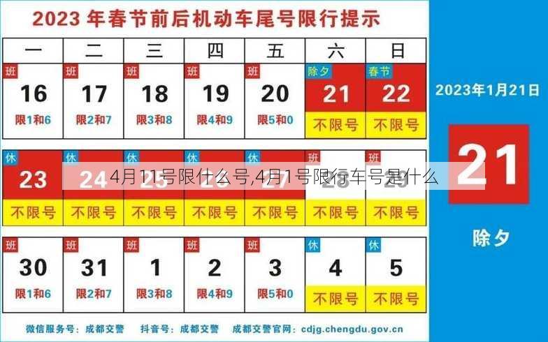 4月11号限什么号,4月1号限行车号是什么