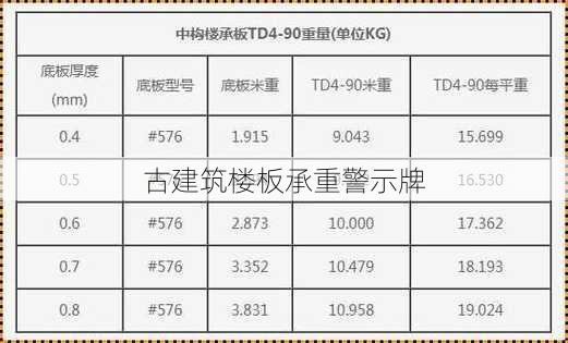 古建筑楼板承重警示牌