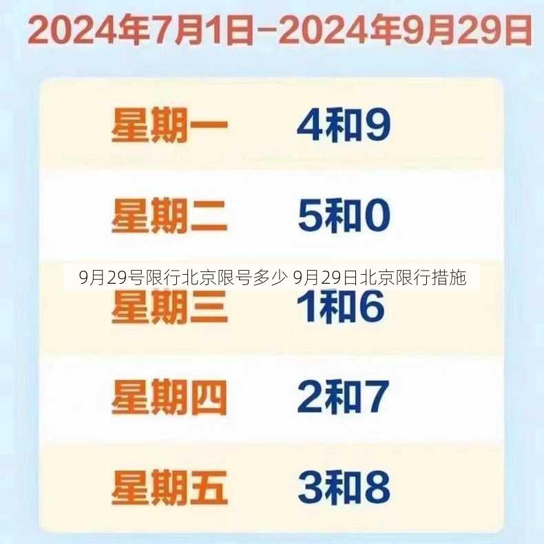 9月29号限行北京限号多少 9月29日北京限行措施