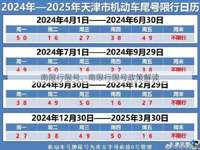 南限行限号、南限行限号政策解读