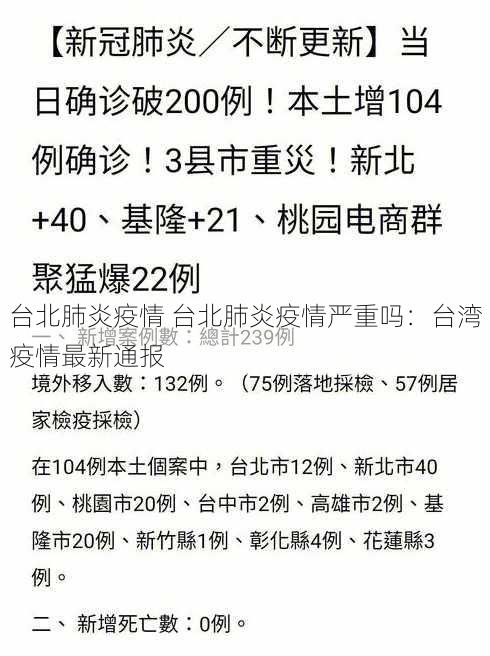 台北肺炎疫情 台北肺炎疫情严重吗：台湾疫情最新通报