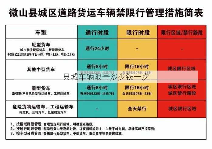 县城车辆限号多少钱一次