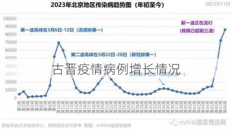 古晋疫情病例增长情况