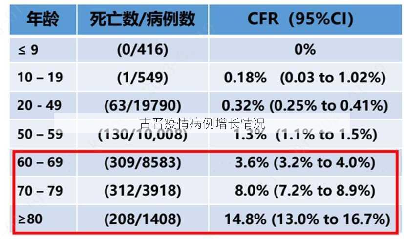 古晋疫情病例增长情况