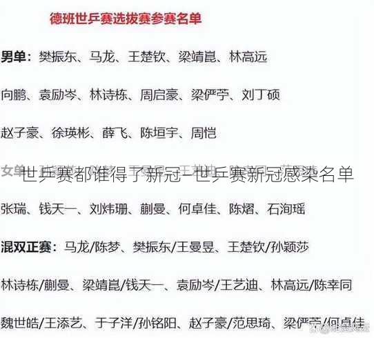 世乒赛都谁得了新冠—世乒赛新冠感染名单