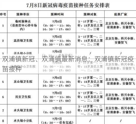 双浦镇新冠、双浦镇最新消息：双浦镇新冠疫苗接种