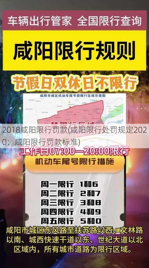 2018咸阳限行罚款(咸阳限行处罚规定2020：咸阳限行罚款标准)