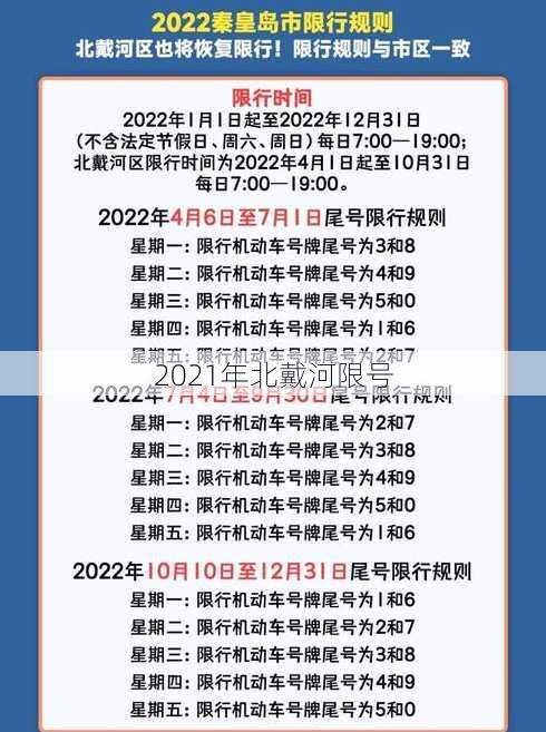 2021年北戴河限号