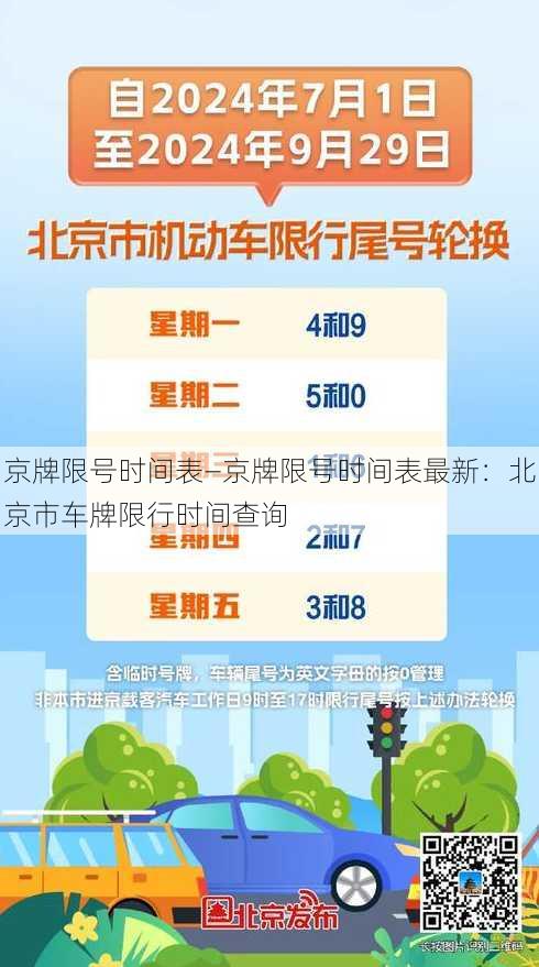 京牌限号时间表—京牌限号时间表最新：北京市车牌限行时间查询