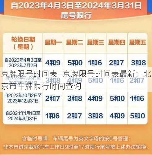 京牌限号时间表—京牌限号时间表最新：北京市车牌限行时间查询