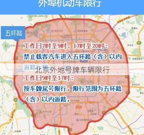 北京外地号牌车辆限行