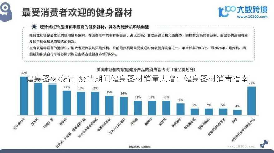 健身器材疫情_疫情期间健身器材销量大增：健身器材消毒指南