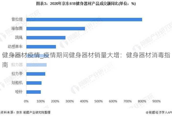 健身器材疫情_疫情期间健身器材销量大增：健身器材消毒指南