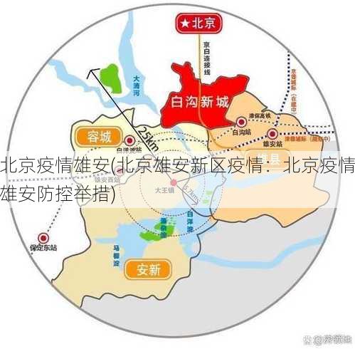 北京疫情雄安(北京雄安新区疫情：北京疫情雄安防控举措)