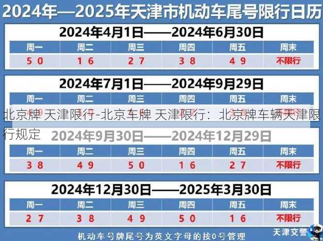 北京牌 天津限行-北京车牌 天津限行：北京牌车辆天津限行规定