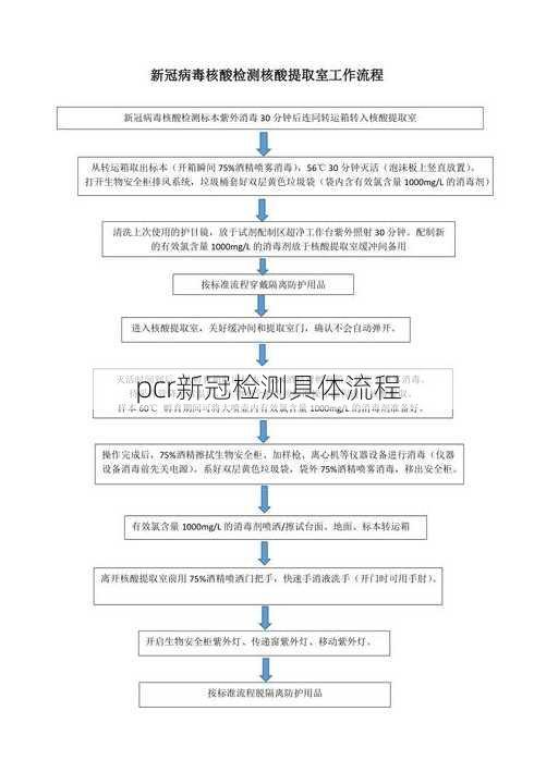 pcr新冠检测具体流程