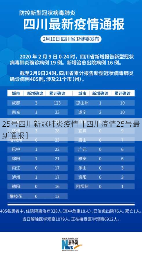 25号四川新冠肺炎疫情【四川疫情25号最新通报】