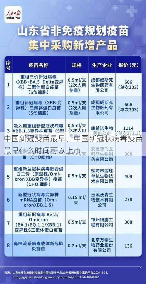 中国新冠疫苗最早、中国新冠状病毒疫苗最早什么时间可以上市