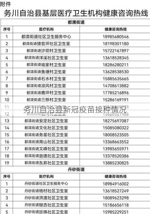 务川自治县新冠疫苗接种情况