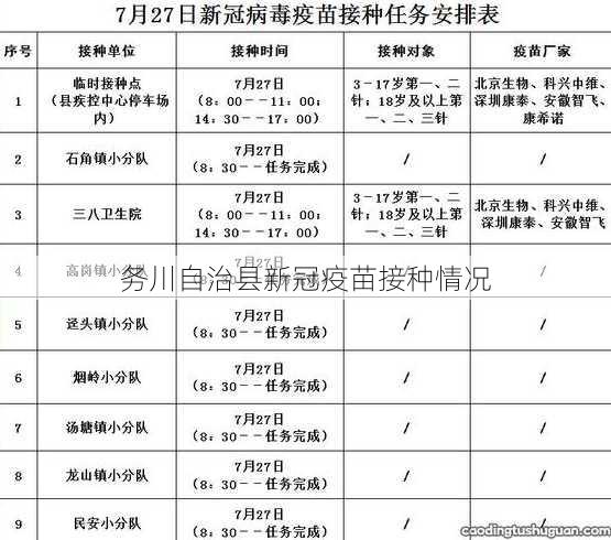 务川自治县新冠疫苗接种情况