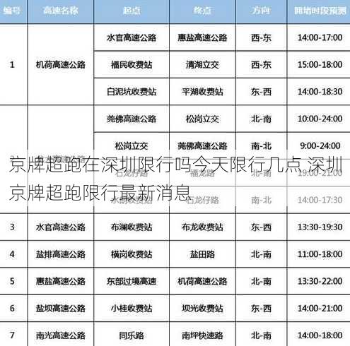 京牌超跑在深圳限行吗今天限行几点 深圳京牌超跑限行最新消息