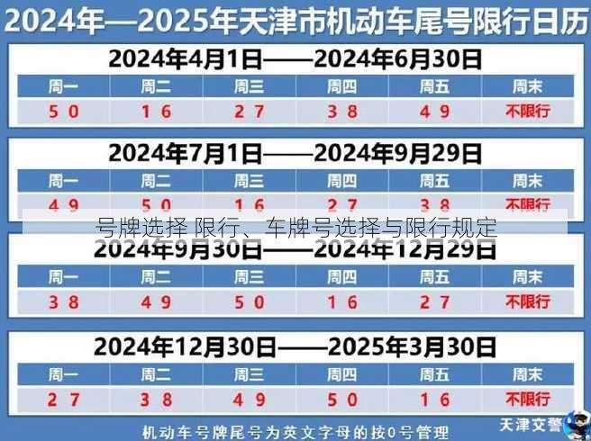 号牌选择 限行、车牌号选择与限行规定