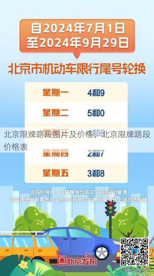 北京限牌路段图片及价格、北京限牌路段价格表