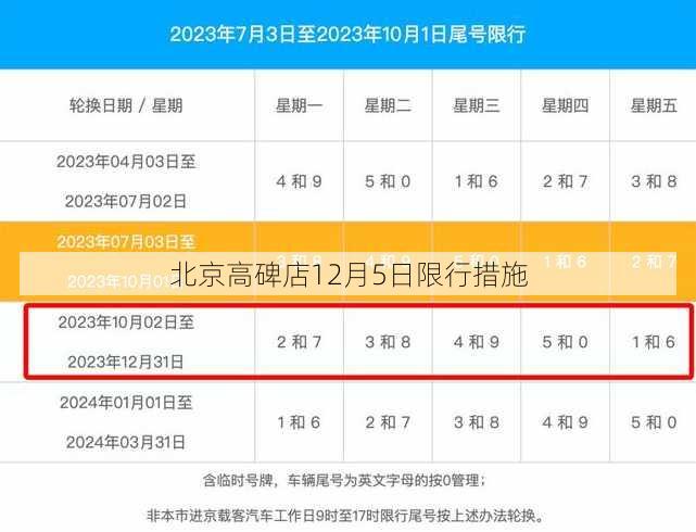 北京高碑店12月5日限行措施