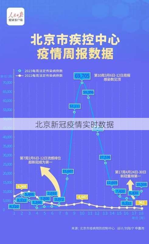 北京新冠疫情实时数据