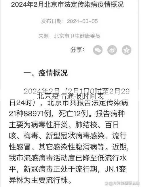 北京疫情通报时间表