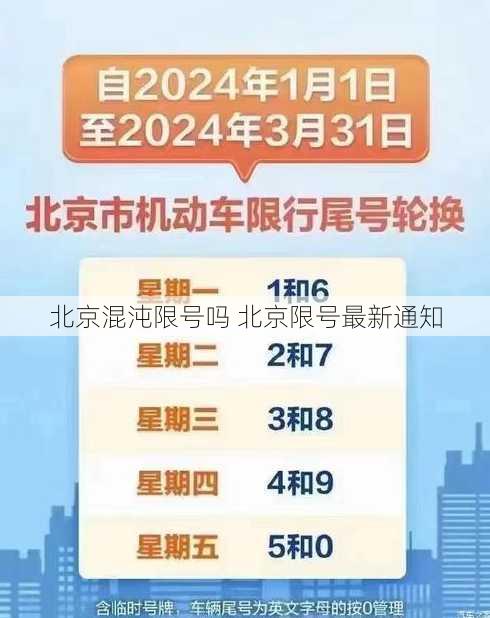 北京混沌限号吗 北京限号最新通知