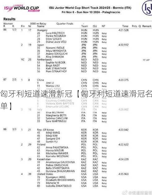 匈牙利短道速滑新冠【匈牙利短道速滑冠名单】