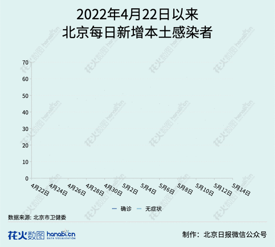 北京马坊疫情最新情况 北京马坊疫情追踪