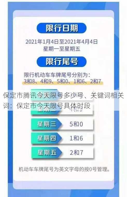 保定市腾讯今天限号多少号、关键词相关词：保定市今天限号具体时段