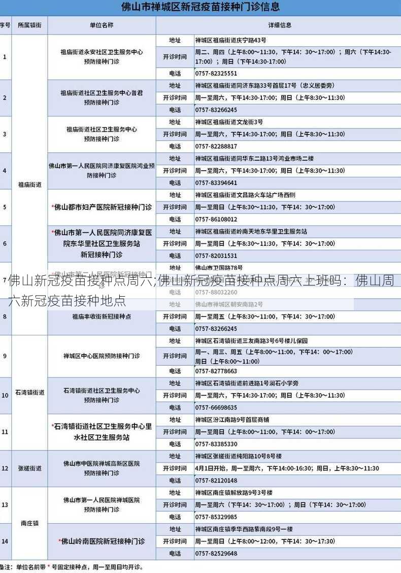 佛山新冠疫苗接种点周六;佛山新冠疫苗接种点周六上班吗：佛山周六新冠疫苗接种地点