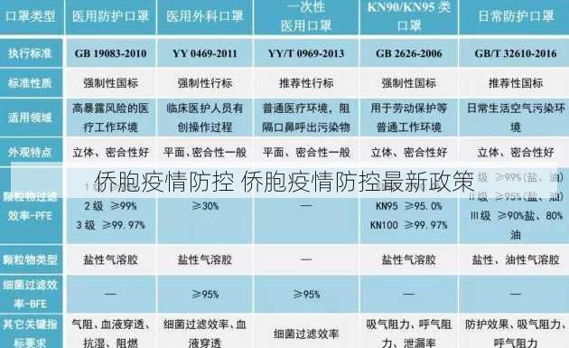 侨胞疫情防控 侨胞疫情防控最新政策