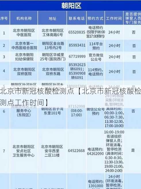 北京市新冠核酸检测点【北京市新冠核酸检测点工作时间】