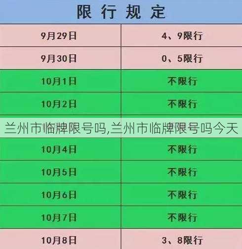 兰州市临牌限号吗,兰州市临牌限号吗今天