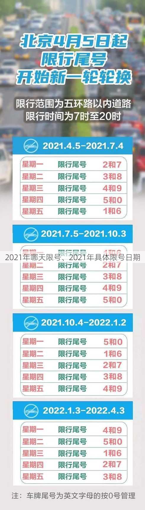 2021年哪天限号、2021年具体限号日期