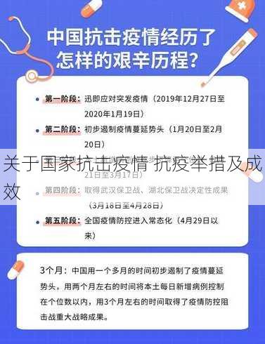 关于国家抗击疫情 抗疫举措及成效