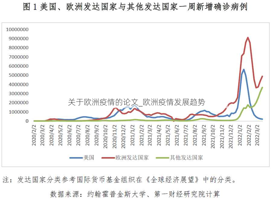 关于欧洲疫情的论文_欧洲疫情发展趋势