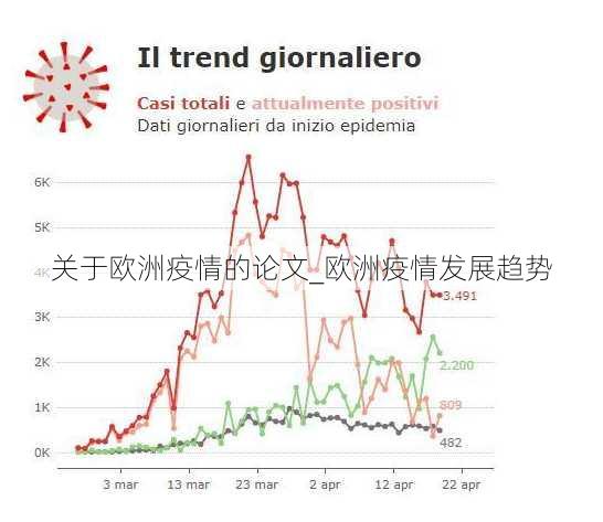 关于欧洲疫情的论文_欧洲疫情发展趋势