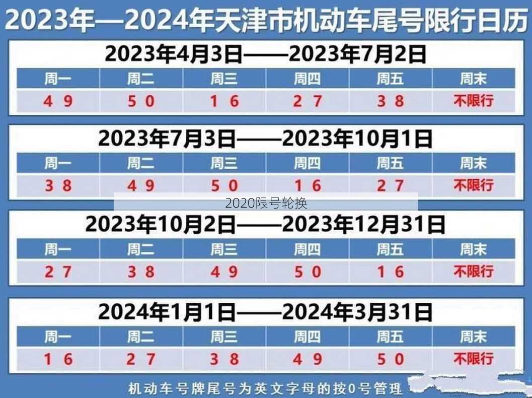 2020限号轮换