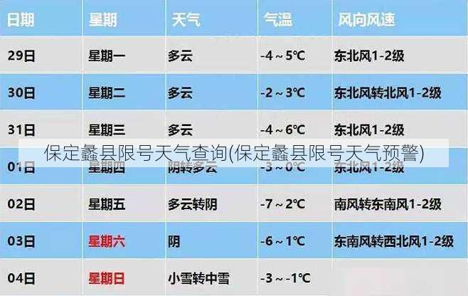 保定蠡县限号天气查询(保定蠡县限号天气预警)