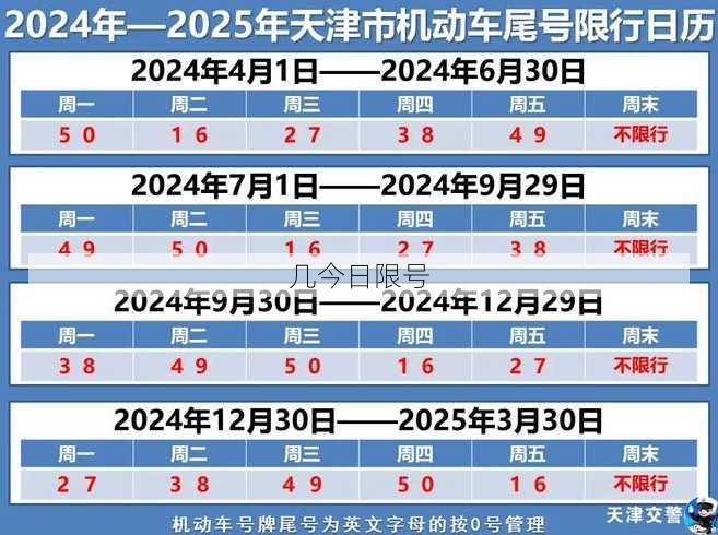 几今日限号