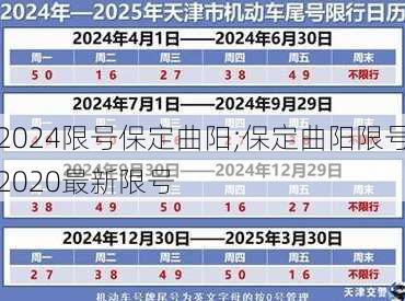 2024限号保定曲阳;保定曲阳限号2020最新限号